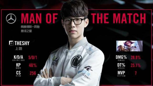 凭借卓越的 凭借卓越的