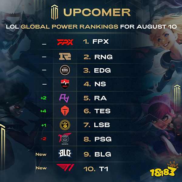 饮食与旅行 饮食与旅行